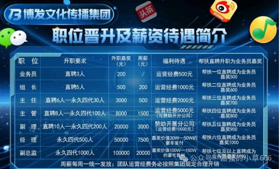 “博发BF”即将爆雷？内部消息：月底跑路，几十万人的血汗钱危在旦夕！
