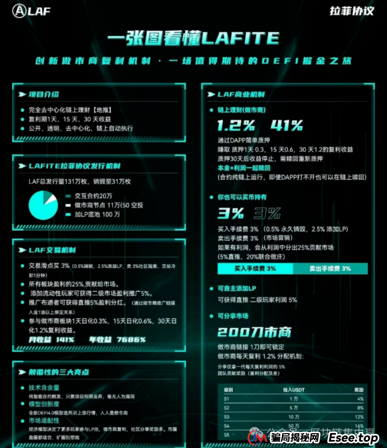 拉菲协议:一场区块链版的“皇帝的新衣” 拉菲协议:一场区块链版的“皇帝的新衣”