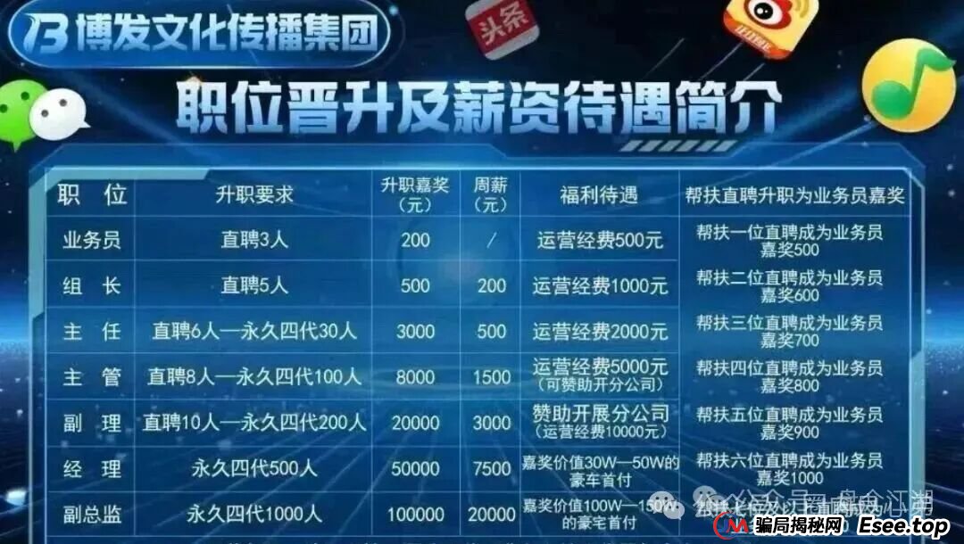 “BF博发”资金盘即将全线崩盘,速度提现。 “BF博发”资金盘即将全线崩盘,速度提现。