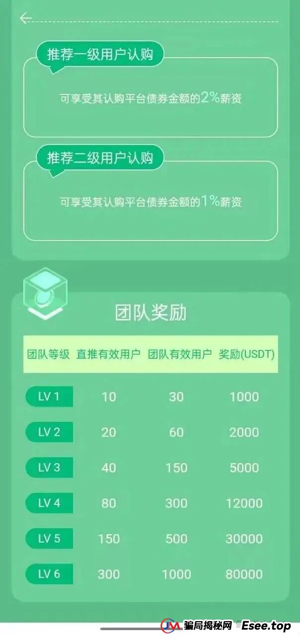 一年积攒的泡沫,一朝崩盘!“中德绿融”突现离谱产品,这是要清仓跑路? 一年积攒的泡沫,一朝崩盘!“中德绿融”突现离谱产品,这是要清仓跑路?