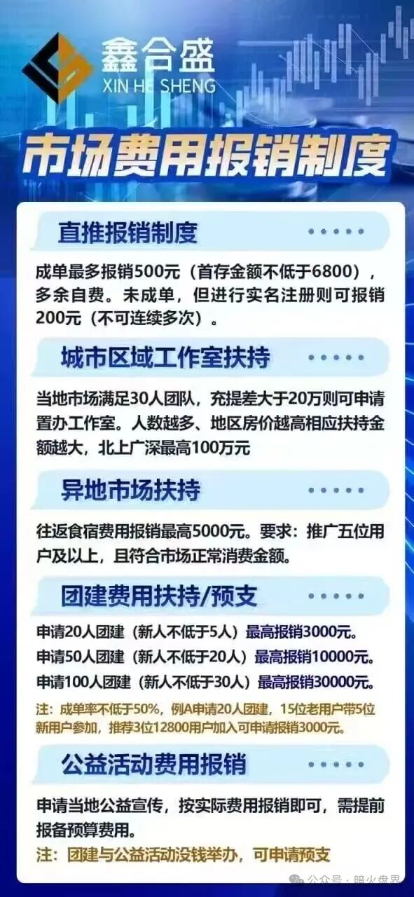鑫合盛CMC MARKETS股票跟单杀猪盘随时崩盘,已开始单割,速撤! 鑫合盛CMC MARKETS股票跟单杀猪盘随时崩盘,已开始单割,速撤!