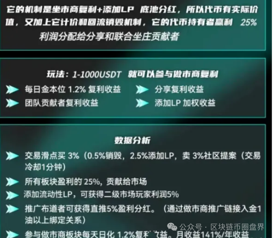 拉菲协议LAFITE每天1.2%收益？2600万刀资金池要爆雷，赶紧跑！