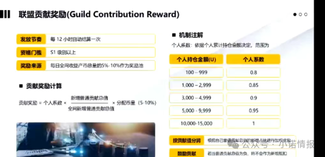 “ARK方舟”存在严重缺陷，随时会血崩！