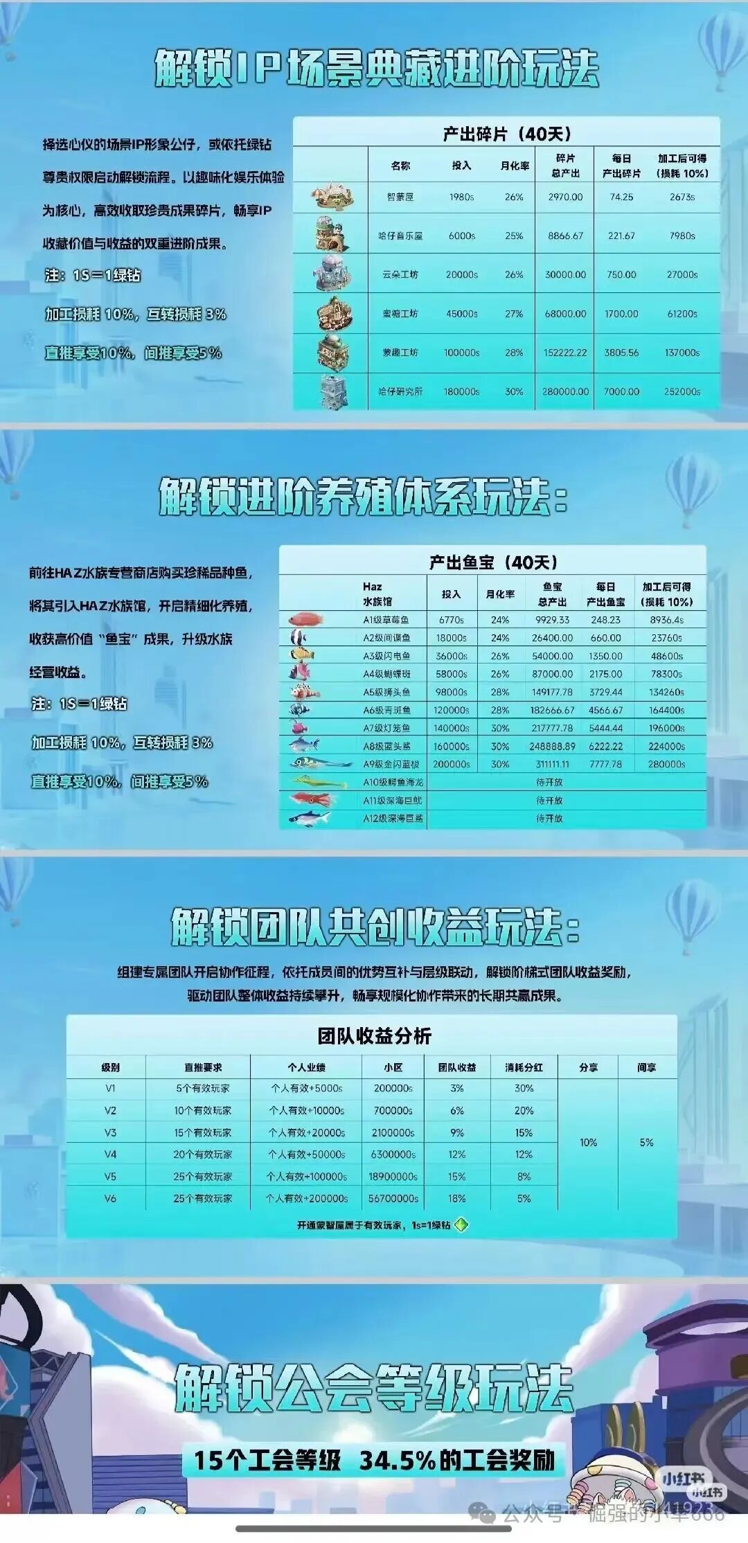 日赚3%？“米哈时代”竟是万灵部落原班人马卷土重来！新一轮杀猪盘，高收益背后全是骗局套路！