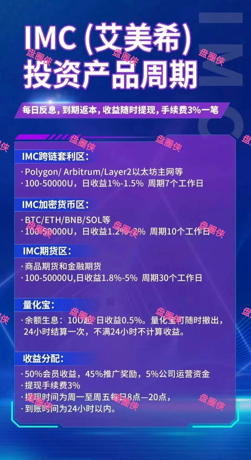 10月13日曝光：最新资金盘项目骗局《华夏之光，IMC(艾美希)》随时可能卷钱跑路