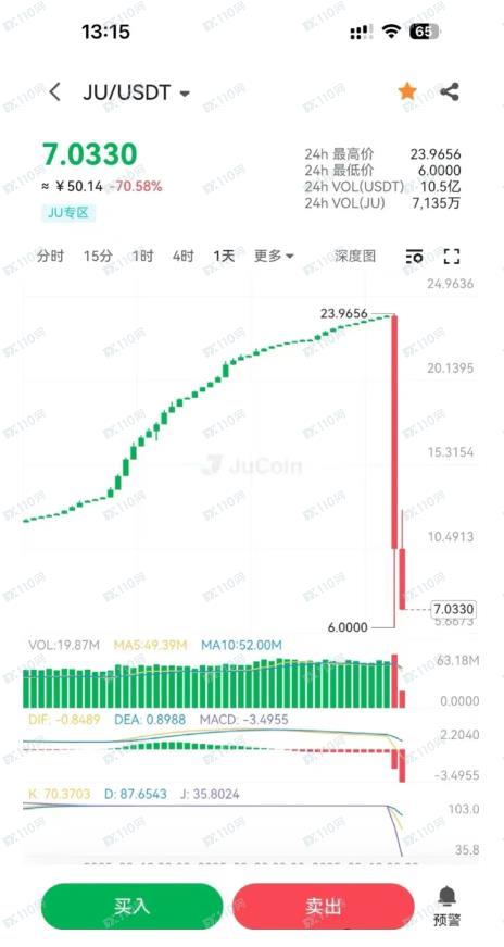 Jucoin 聚币崩盘跑路