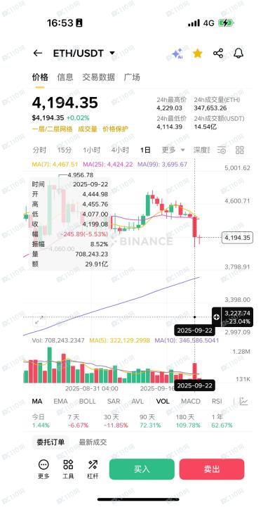 Bybit 跑路了？找不到人工客服，合约插针强平不补偿