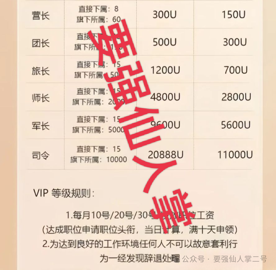 紧急曝光!8大资金盘骗局全揭秘:有的已崩盘跑路,有的进入“临终收割”期! 紧急曝光!8大资金盘骗局全揭秘:有的已崩盘跑路,有的进入“临终收割”期!