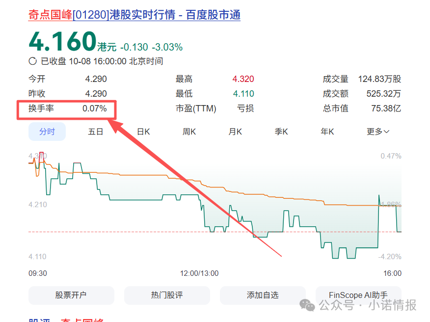 “圣商教育”投资人陷入“沉没成本”,中证网曝出“奇点国峰”2025年中期亏损1928.6万元!(一) “圣商教育”投资人陷入“沉没成本”,中证网曝出“奇点国峰”2025年中期亏损1928.6万元!(一)