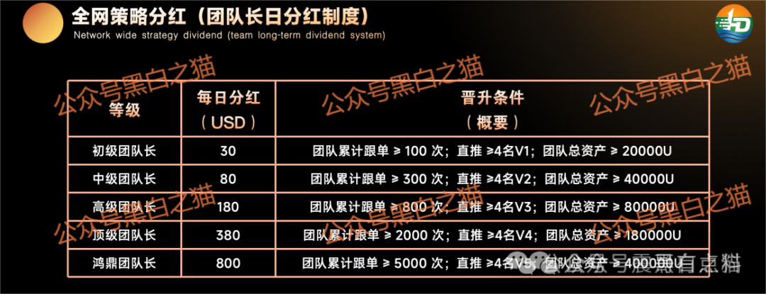鸿鼎资产是资金盘骗局,短命项目,看见远离 鸿鼎资产是资金盘骗局,短命项目,看见远离
