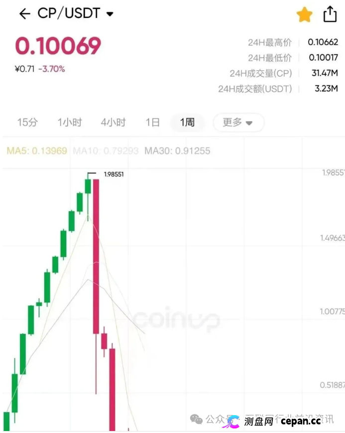 11月6日曝光：最新资金盘项目骗局，《华数共享，ITRIX社区，ARK，佰嘉盈，星河娱乐，亚数行》随时可能卷钱跑路