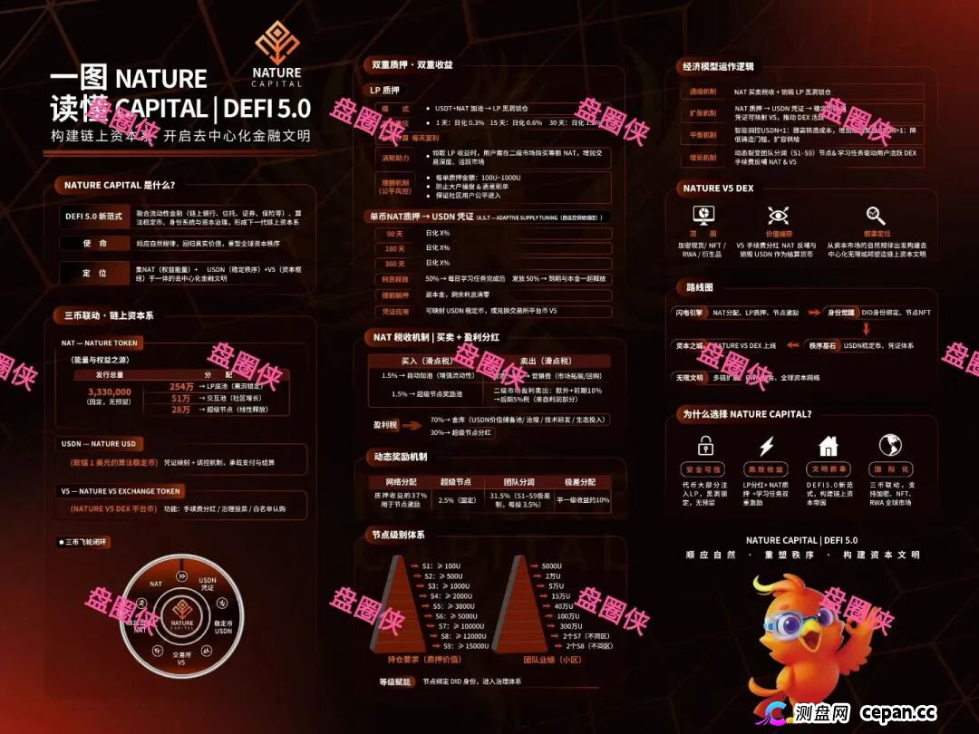 11月5日曝光：最新资金盘项目骗局，《NATURE》随时可能卷钱跑路
