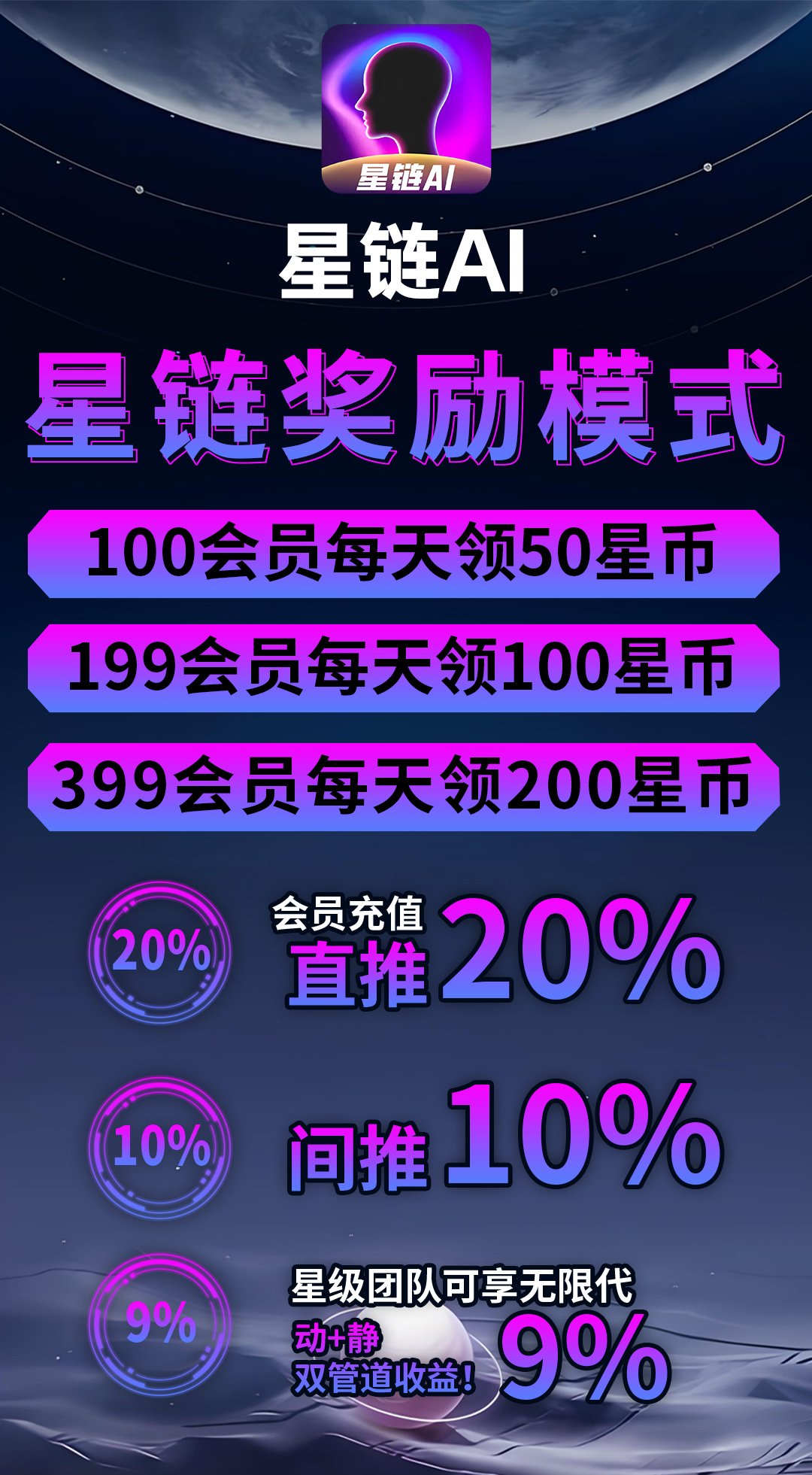 星链ai首码10月8号公测，团队对接待遇置顶！