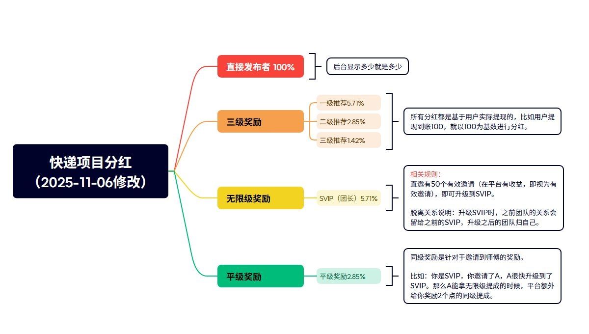 快递代理火热招募中!5折起享全网低价配送,平台已对接17家快递。 快递代理火热招募中!5折起享全网低价配送,平台已对接17家快递。
