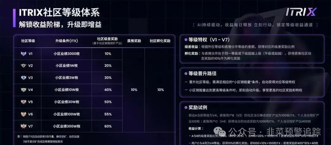 最新预警：“虚拟币质押挖矿” 资金盘，靠洗脑拖延崩盘赶紧远离！