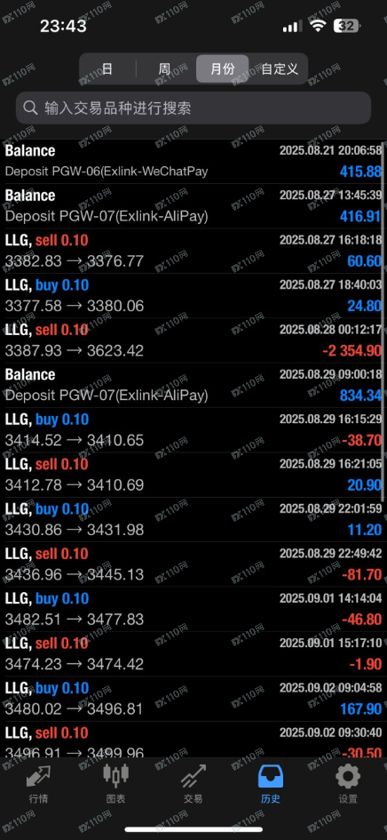 血的教训 SINO SOUND汉声集团骗子平台代理 骗了我1700美金
