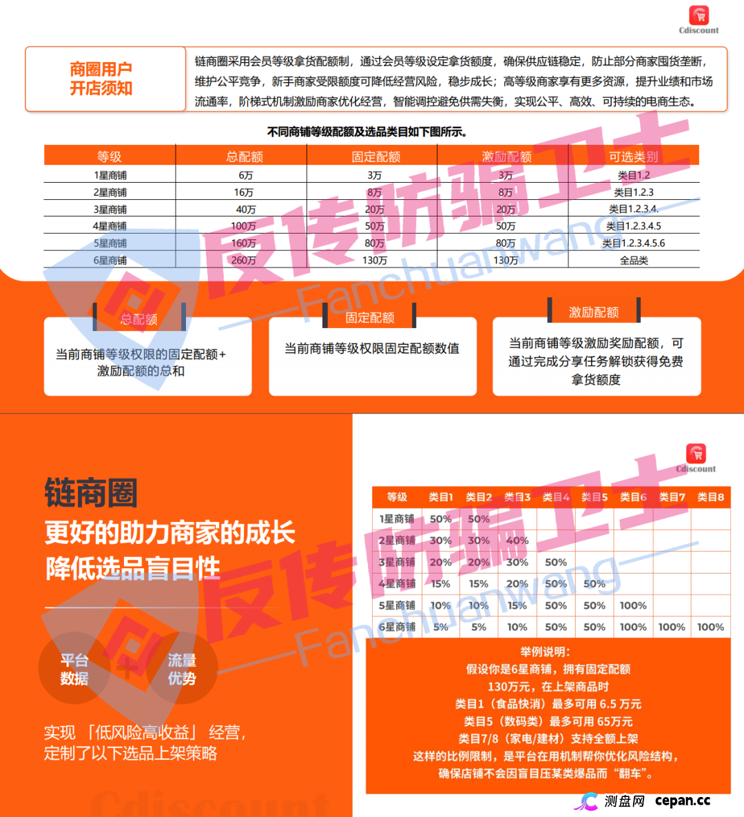 紧急预警！12 个诈骗项目全曝光：从社交电商到虚拟币，这些套路专坑普通人！