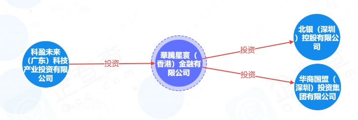 资金盘｜撕开“华腾星寰”虚假包装，解析布局环节，揭露起盘过程......