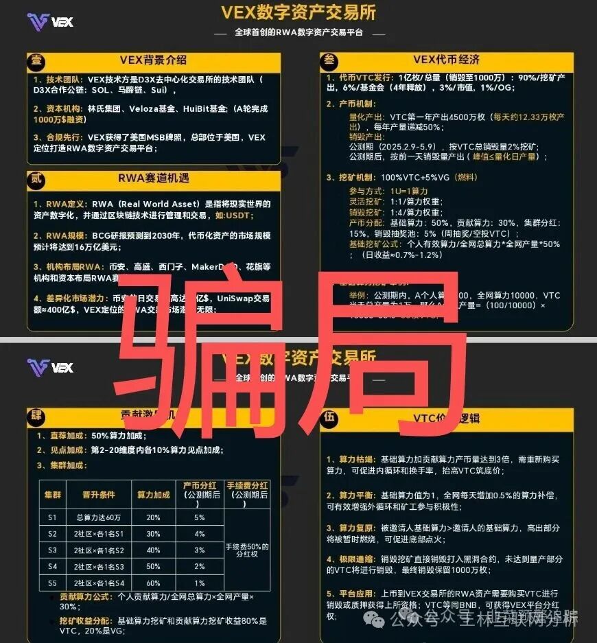 11月2号曝光‼️最新资金盘诈骗项目《MOVA公链，VEX，智联出行，超级未来》马上崩盘跑路。