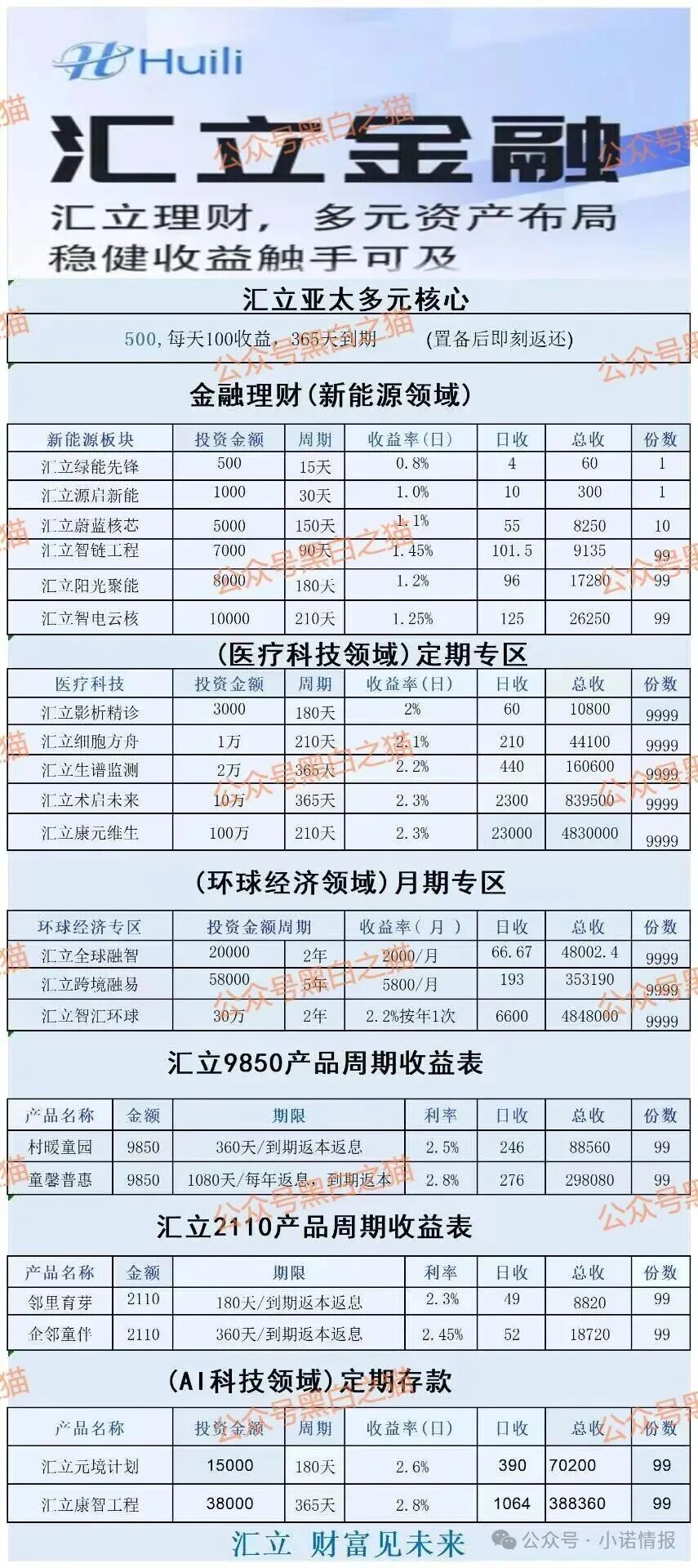 “汇立金融”碰瓷香港WeLab集团，官方发文打假声明......