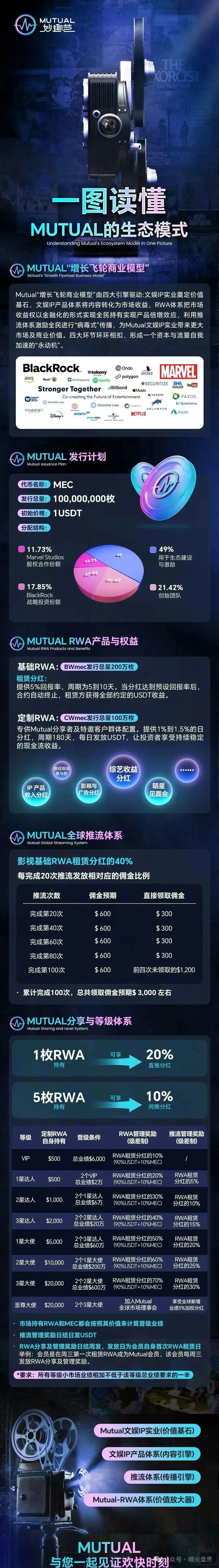 “Mutual妙趣”平台短剧资金盘骗局，切勿投资，小心上当受骗！
