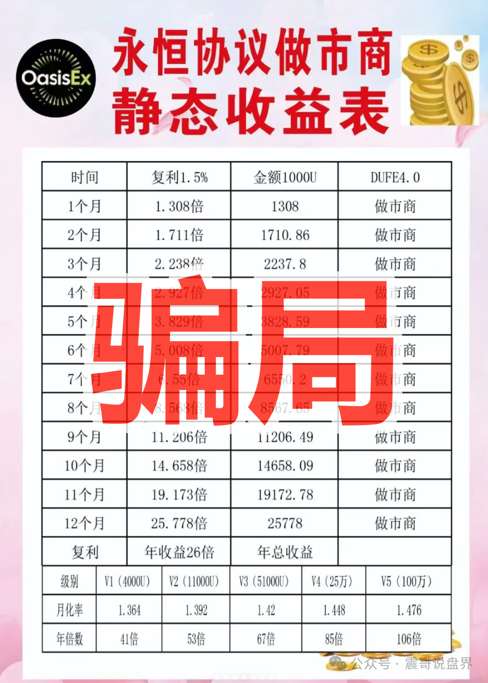 永恒协议传销币资金盘骗局，虚假包装，看见远离