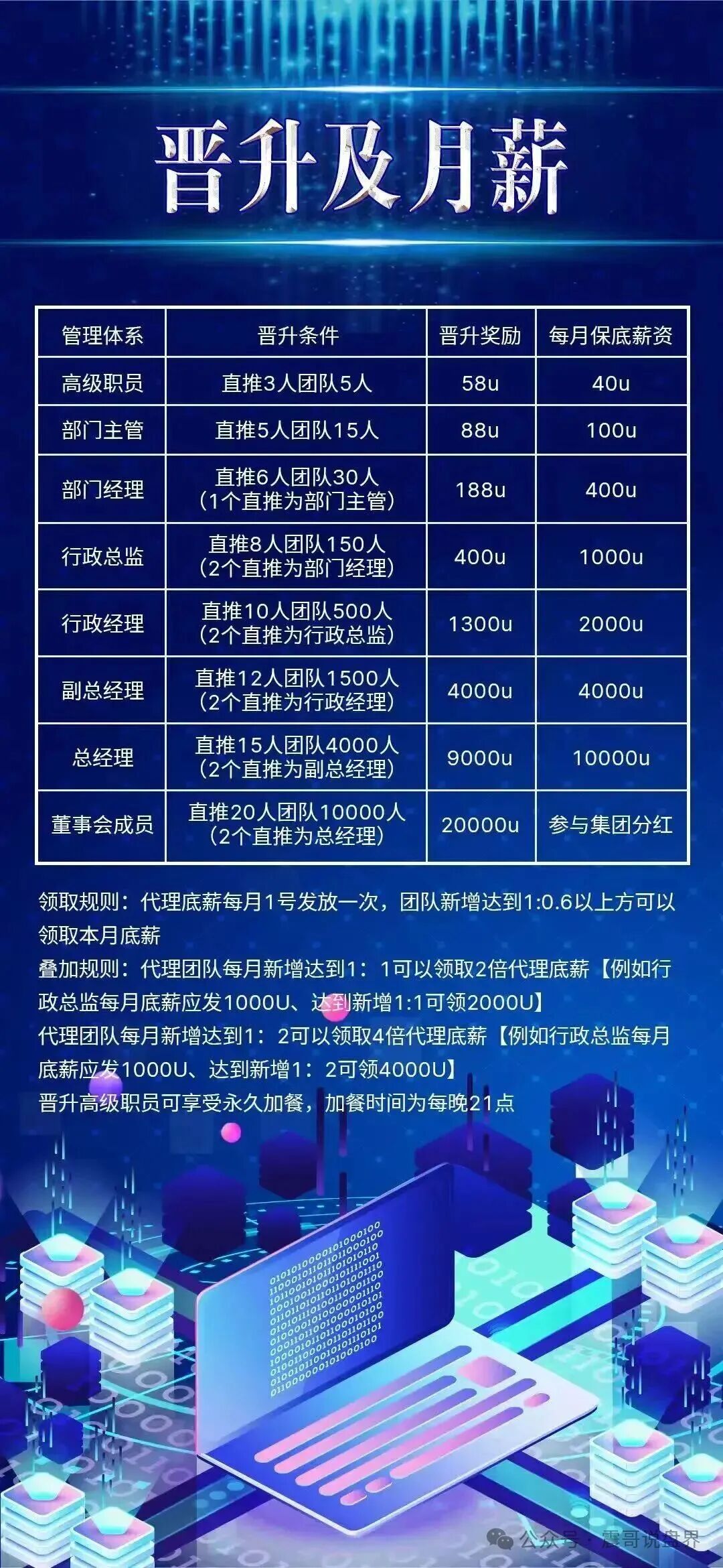 COINMENA交易所资金盘骗局，仿鑫慷嘉，短命项目看见远离