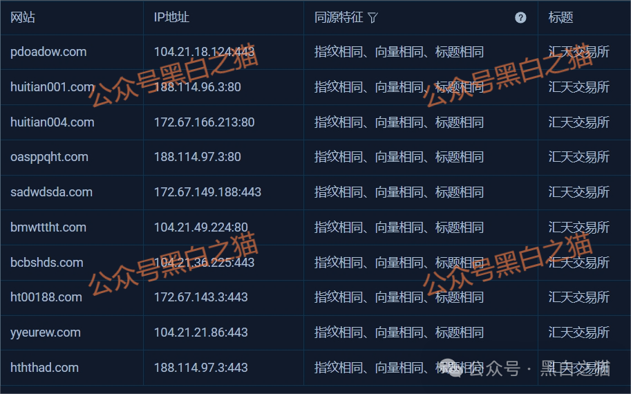 资金盘|揭秘“汇天交易所”,聚散成庄的配方,虚拟币合约带单洗劫投资人...... 资金盘|揭秘“汇天交易所”,聚散成庄的配方,虚拟币合约带单洗劫投资人......