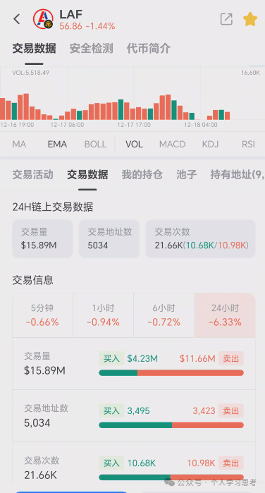 “永恒协议”DM大崩盘，“拉菲协议”LAF还能撑多久？