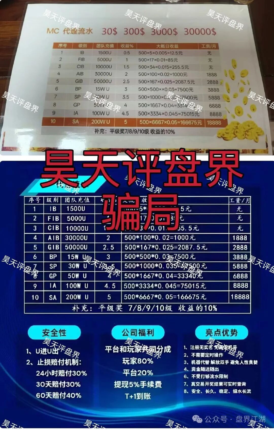 MC美彩科技Ai理财典型的资金盘骗局,日收益高达1%,高度预警,速度撤离! MC美彩科技Ai理财典型的资金盘骗局,日收益高达1%,高度预警,速度撤离!