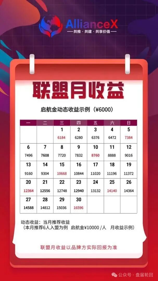 【AllianceX 联盟】就是一个不折不扣的境外诈骗资金盘 【AllianceX 联盟】就是一个不折不扣的境外诈骗资金盘