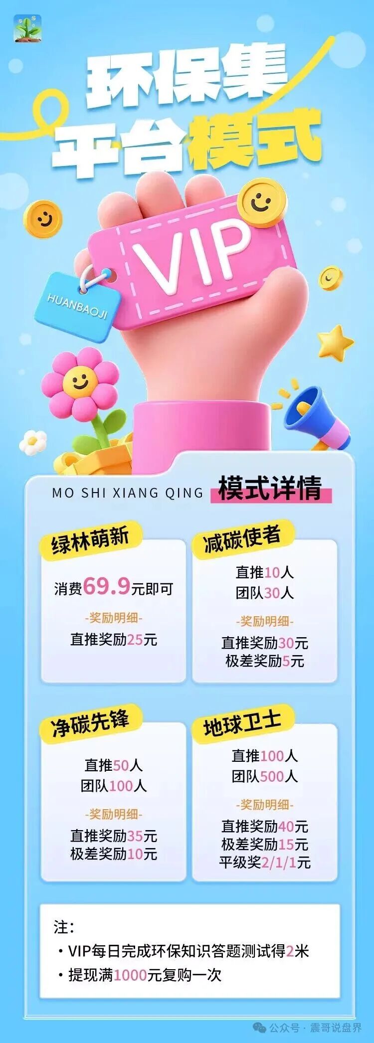 环保集资金盘骗局，15号上线，一轮圈韭菜盘，贸易玩嘉原班人马