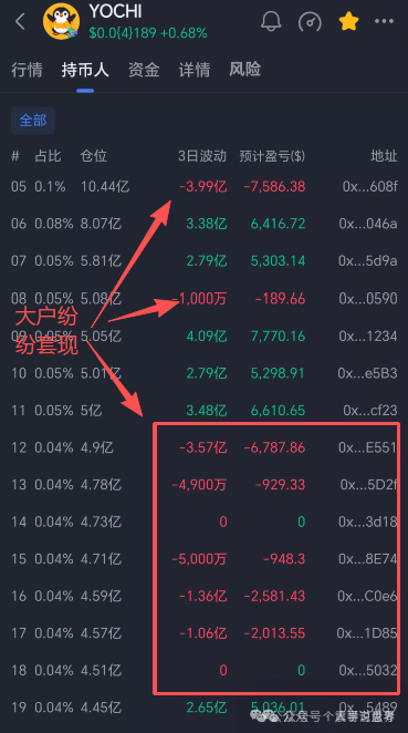 Yochi空气币资金盘骗局，快割项目，看见远离
