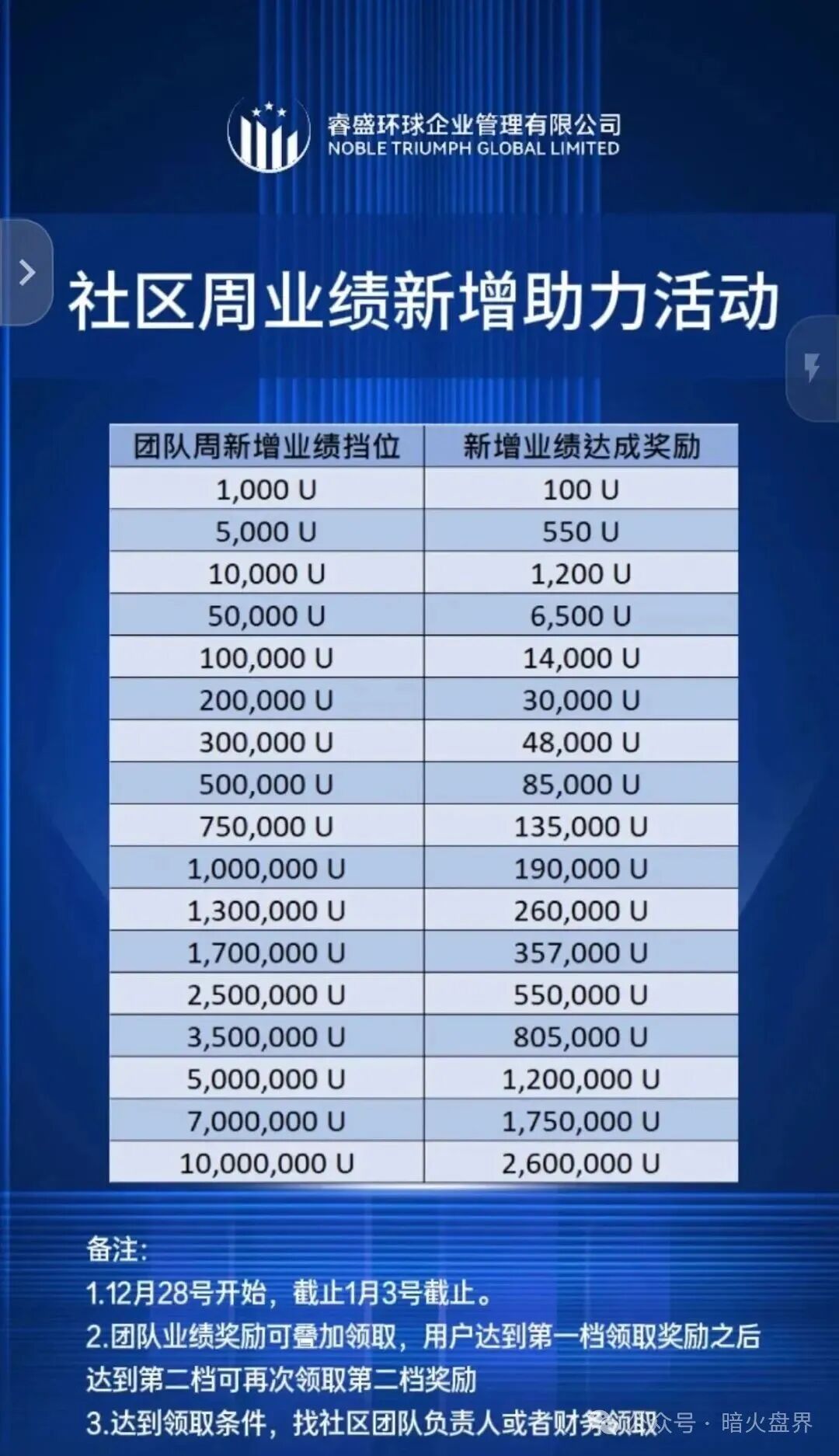 紧急预警：Golden Link（睿盛环球）大量活动促销，已经到崩盘跑路的边缘了，速度撤离