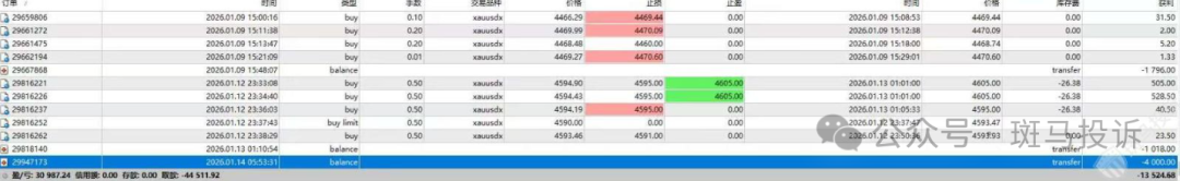 6918美金出金被拒！用户表示手工交易，投诉“盈十证券”这家平台以“违规”不给出金！