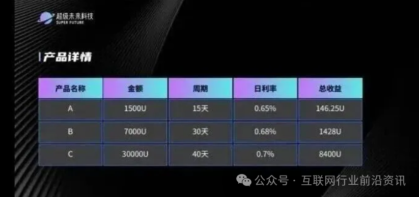 注意！“超级未来、RWA星火计划、X-TARGET”这20个平台都是资金盘虚拟币骗局，有的正在崩盘中，赶紧远离！