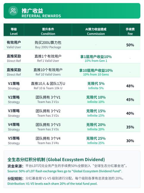 单笔亏损不超2%？揭秘“霖达通（Limdex）”用AI伪装的加密货币杀猪盘