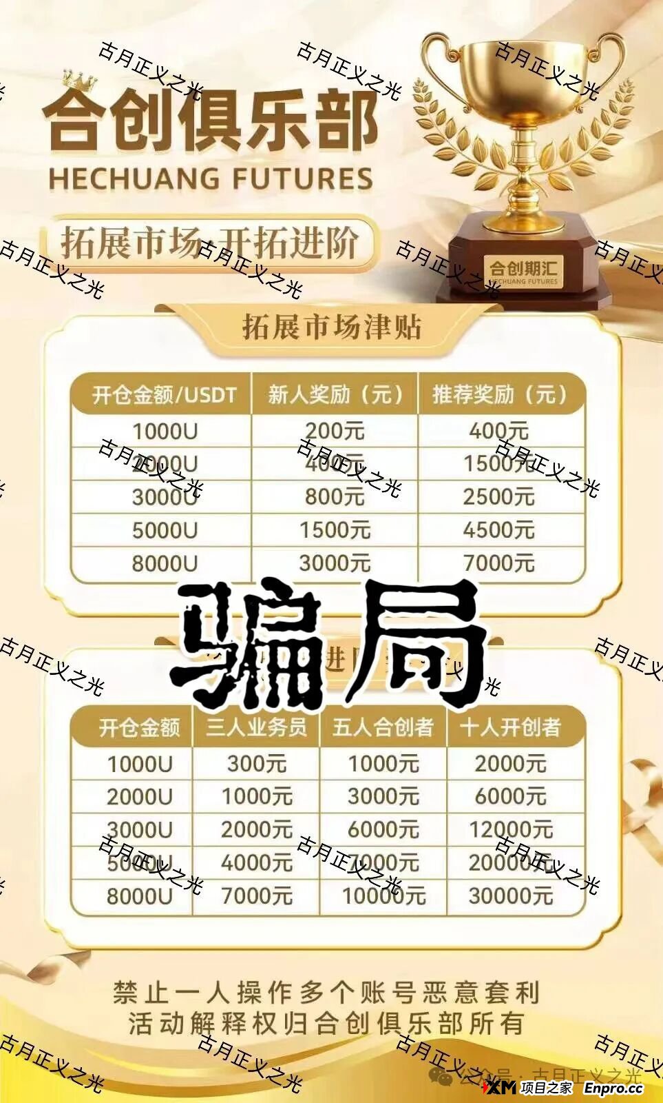 合创期汇期货诈骗平台，财富导师张奕，拉团队搞欺诈，要跑路了，请各位保护好钱袋子...