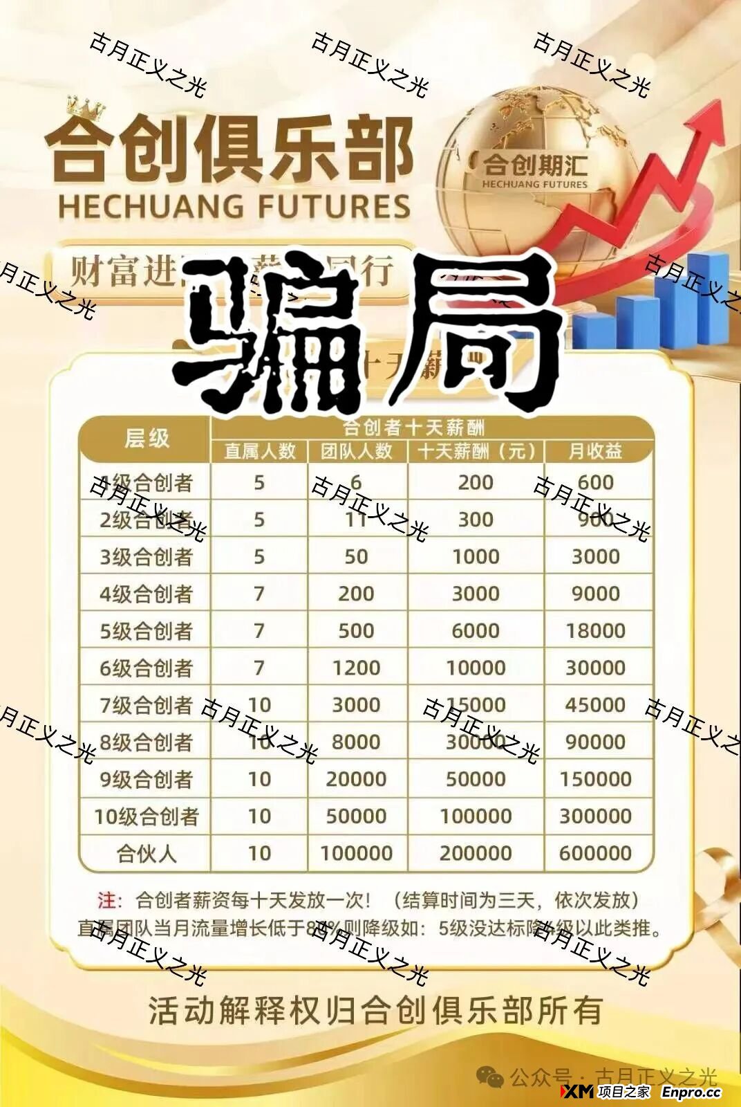 合创期汇期货诈骗平台，财富导师张奕，拉团队搞欺诈，要跑路了，请各位保护好钱袋子...