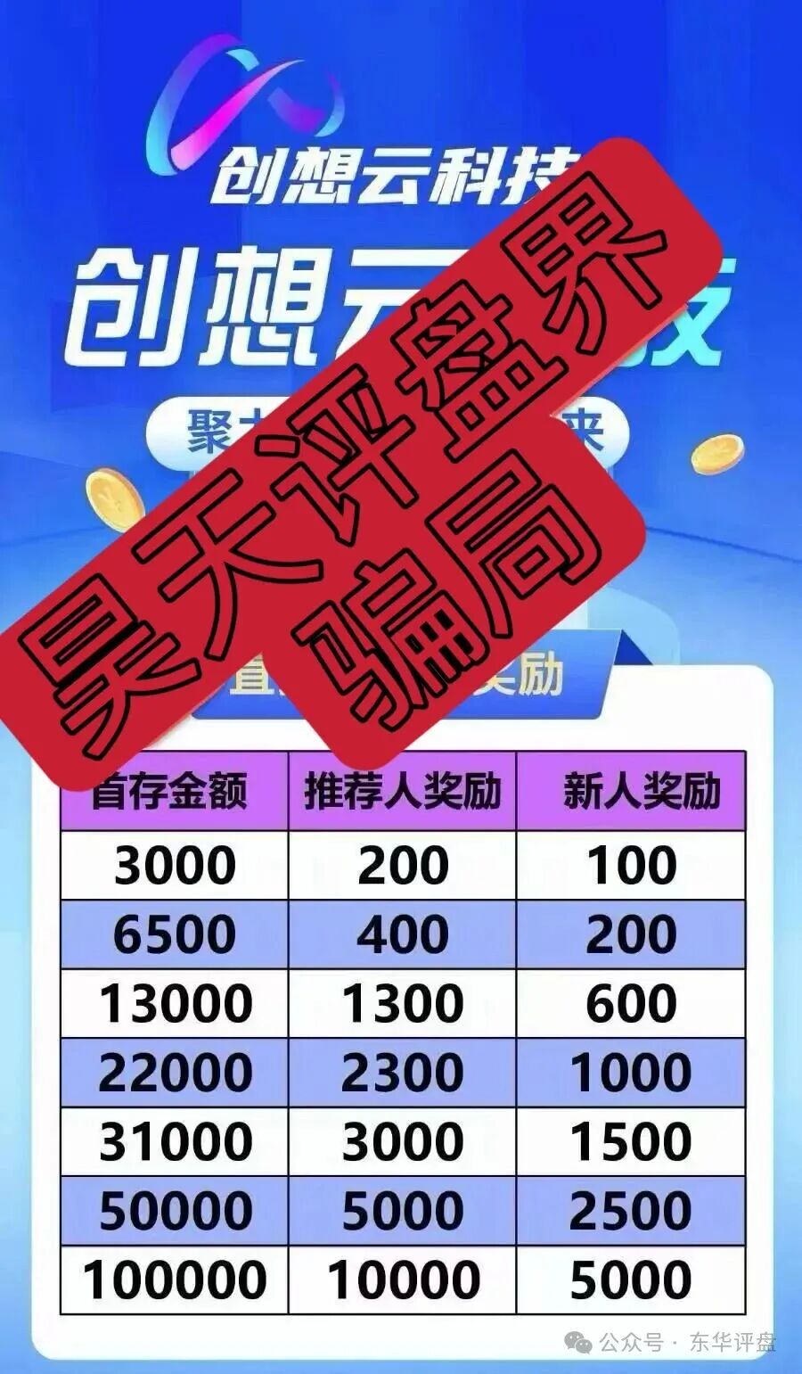 盈泰国际（创想云）股票期货跟单类资金盘骗局，导师自称郭文斌圈钱几千万，已经开始单割，速度撤离！