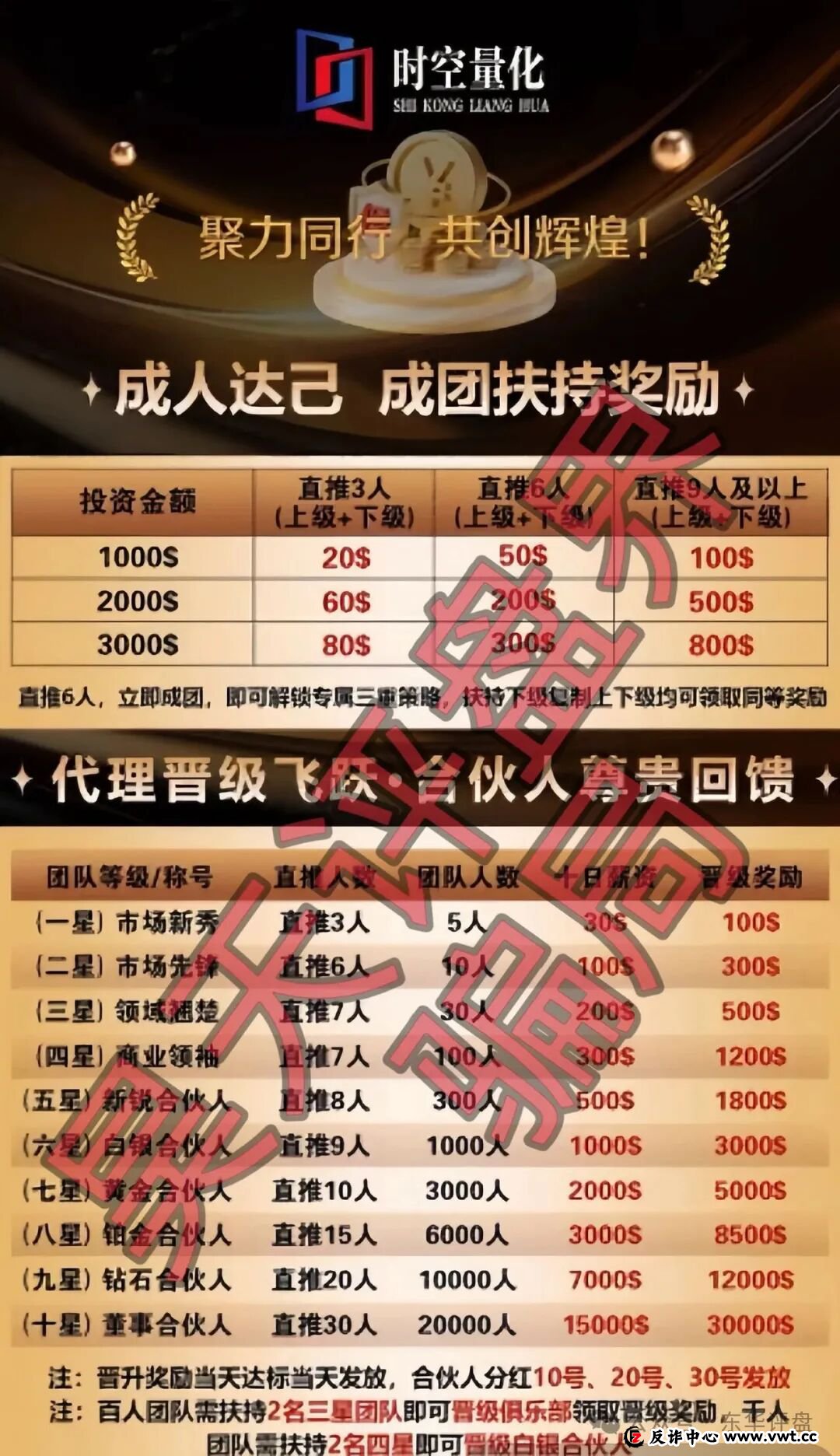 时空量化(DV迪维app)跟单类资金盘骗局,大量单割会员,已经不能提现,要崩盘跑路了! 时空量化(DV迪维app)跟单类资金盘骗局,大量单割会员,已经不能提现,要崩盘跑路了!