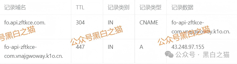 资金盘|“FOXINO”冒充香港复星资管,用虚假理财实施欺诈,年关将至请远离杀猪项目...... 资金盘|“FOXINO”冒充香港复星资管,用虚假理财实施欺诈,年关将至请远离杀猪项目......