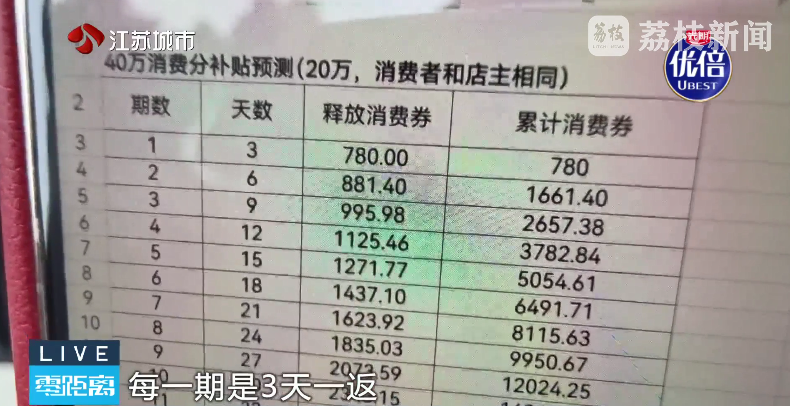 “华民行数智店商”画大饼：投20万，短期返160万！