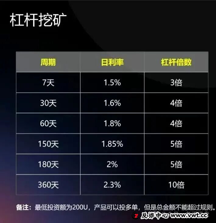 警惕！CERES（克瑞斯）披着Web3外衣的虚假杠杆挖矿项目，多团队已被单割！下车为时已晚！