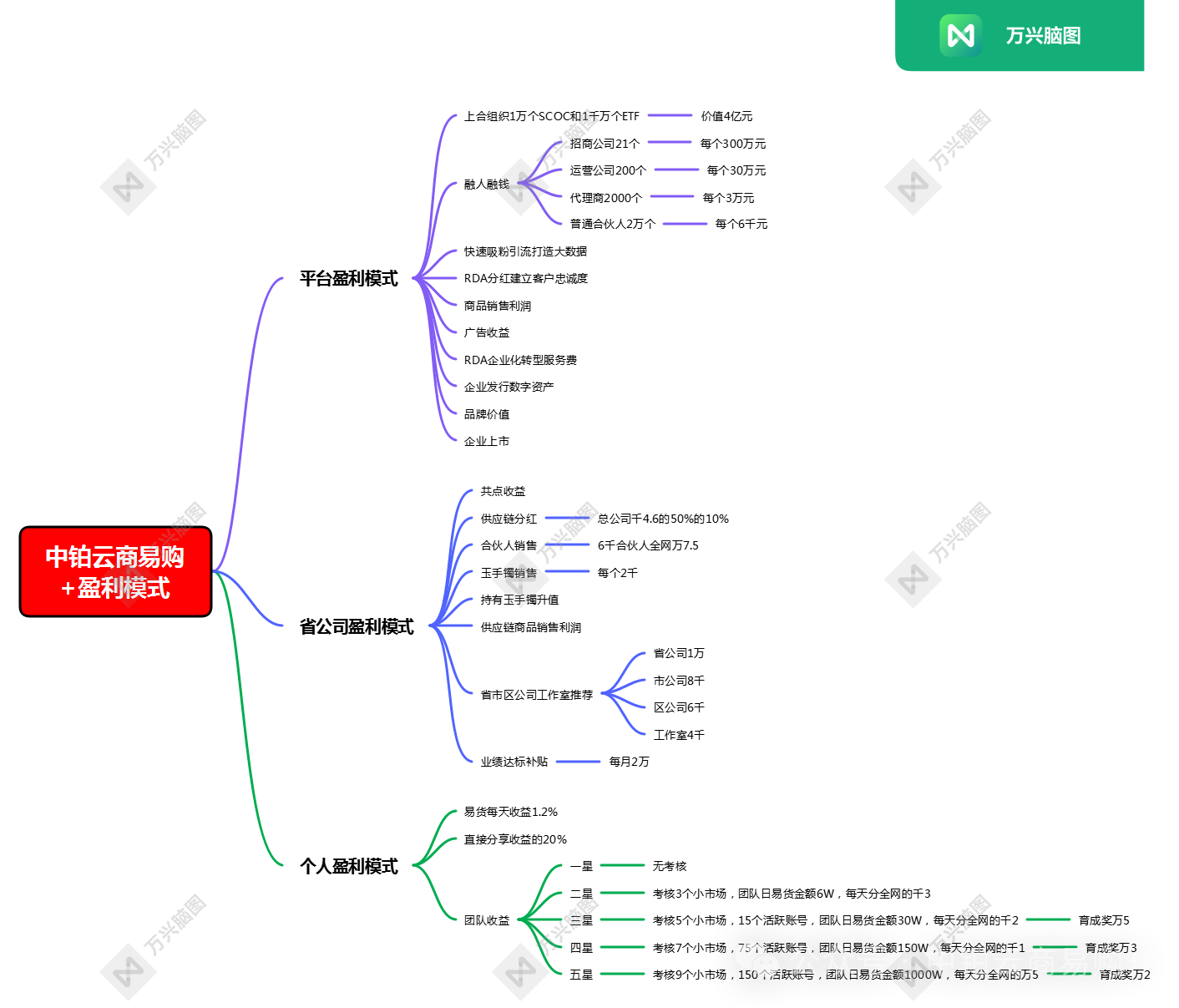 深扒“中铂云商易购”：新瓶装旧酒的资金盘，你的“高收益”是本金还是诱饵？
