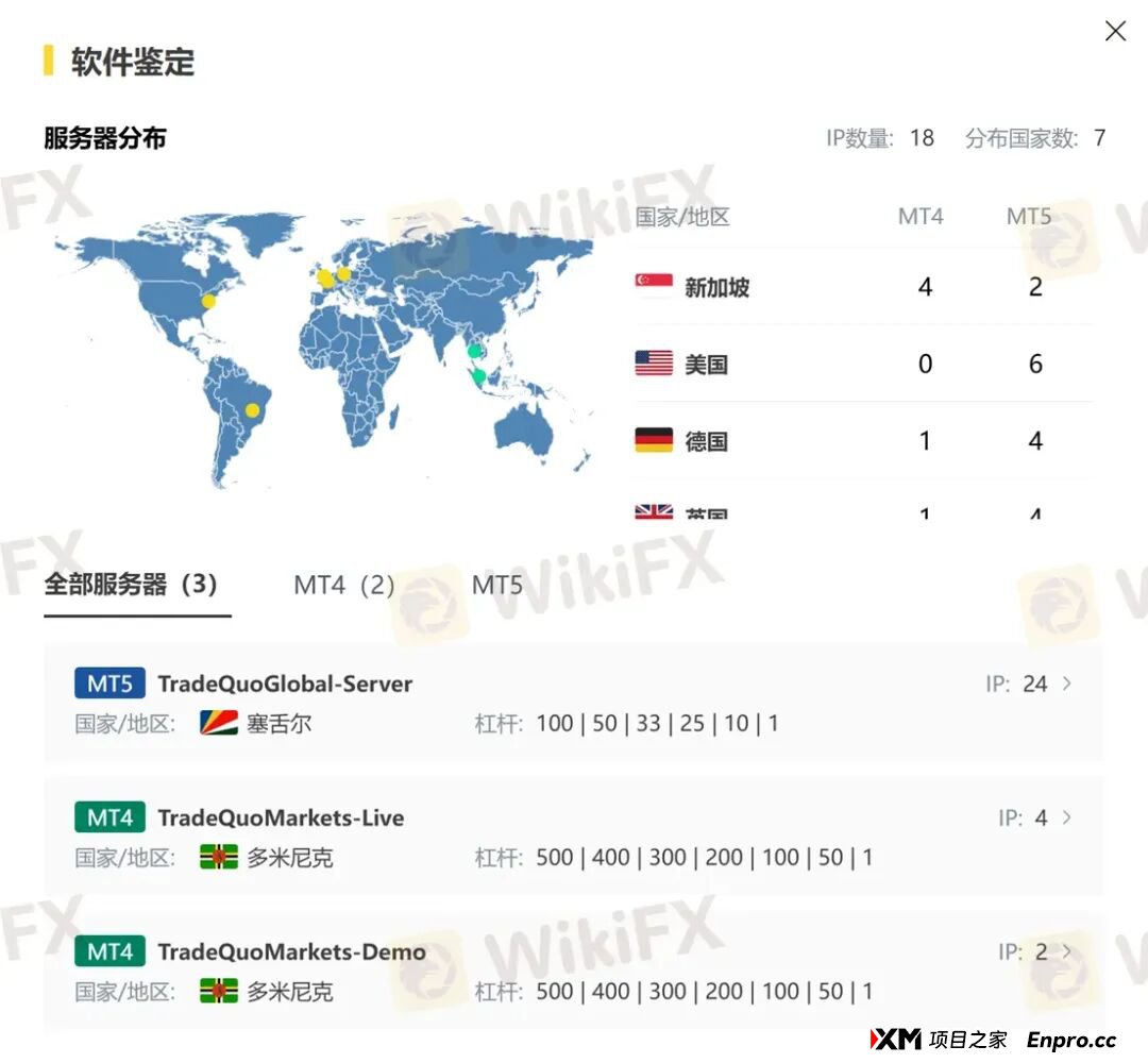 百倍的收益曲线难掩真相 为何TRADEQUO平台的跟单不可信! 百倍的收益曲线难掩真相 为何TRADEQUO平台的跟单不可信!