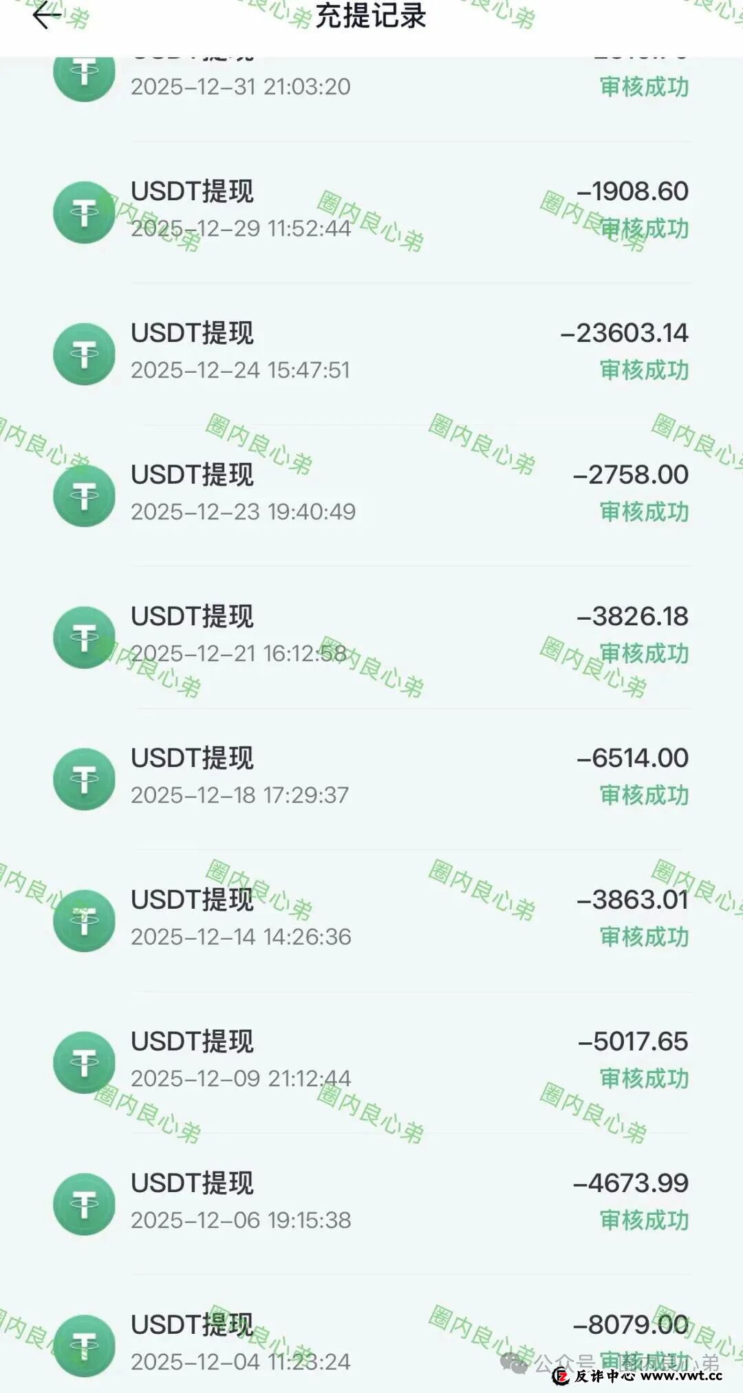 红色预警:香港维尔利,韭菜的火葬场,操盘手圈钱过亿,多地警方预警 红色预警:香港维尔利,韭菜的火葬场,操盘手圈钱过亿,多地警方预警