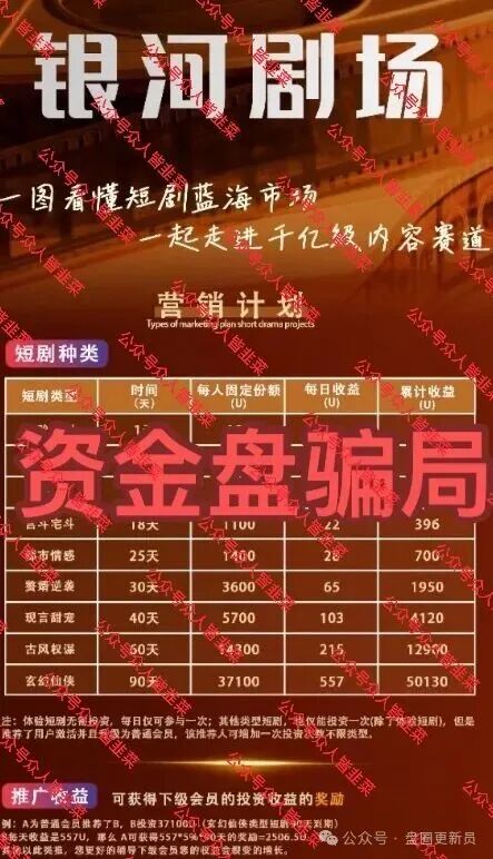 内幕深扒：“银河剧场”21层推广背后的庞氏骗局逻辑