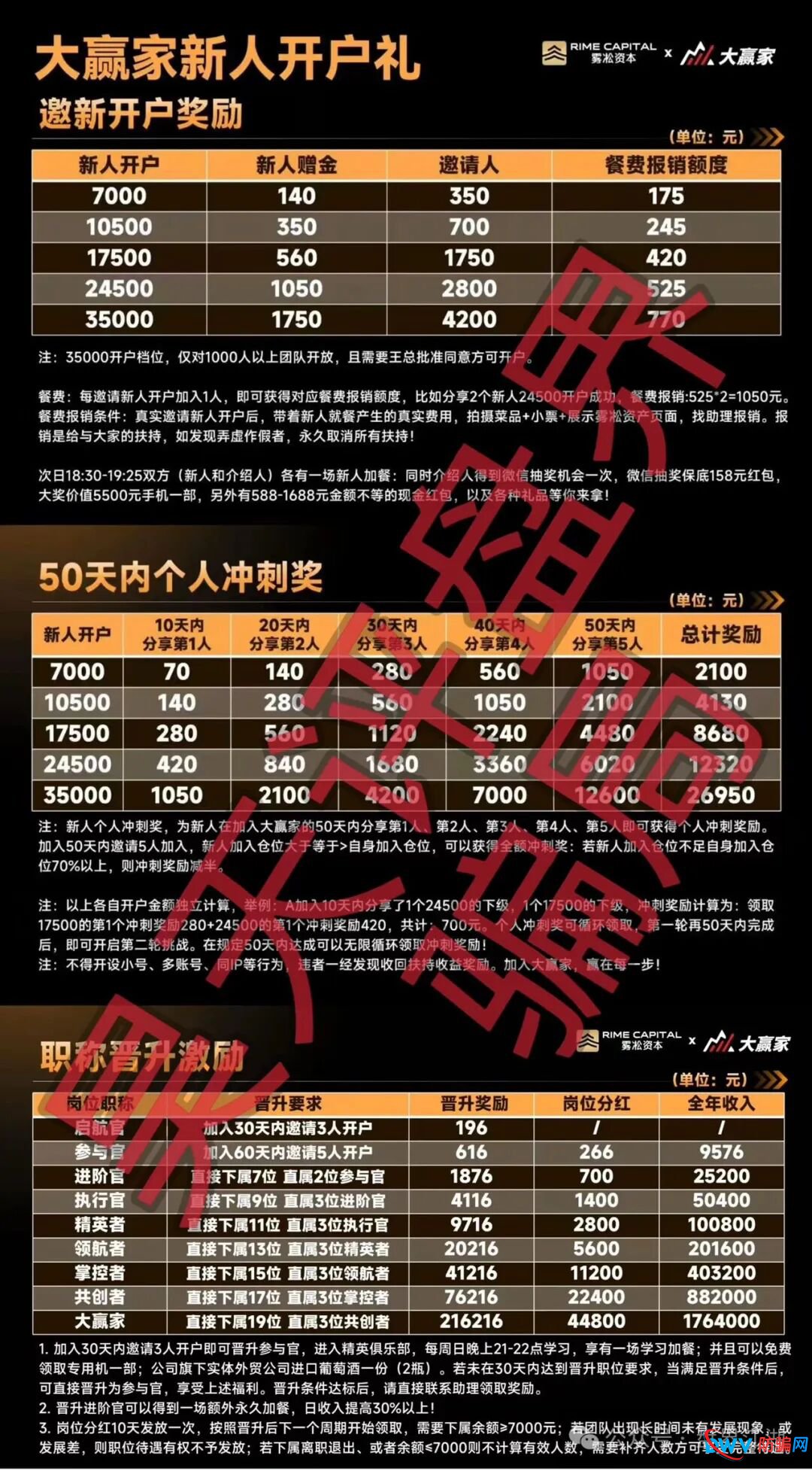 深度起底：雾淞资本实为冒充正规公司的杀猪盘，私人账户收款、虚拟币洗钱特征明显