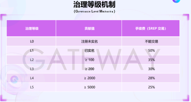 《链门》的“零撸”神话，正在掏空你的钱包和人脉